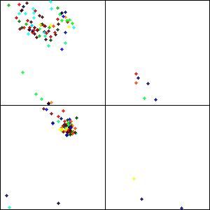 리보플라빈 키네이스의 소수성 플롯.
