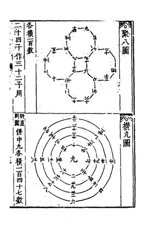 청대위의 마원진