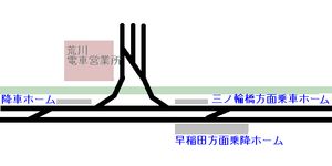 아라카와샤코마에 정류장과 아라카와 전차 영업소의 위치 관계