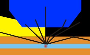 액침에 의해 높은 개구수의 빛이 광로에 들어오는 상태의 모식도