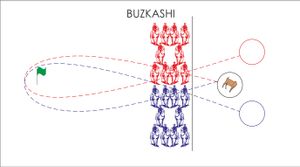 부즈카시 경기 모습