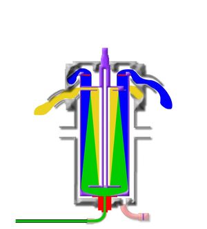 그림 5. 직접 공급 방식에 의한 분리