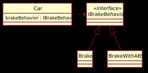 전략 패턴의 구조