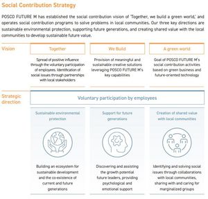 포스코퓨처엠 ESG 전략 체계