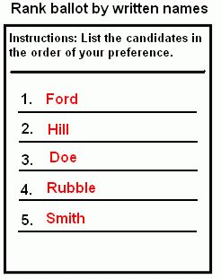 이름 직접 기입 방식 투표 용지 예시