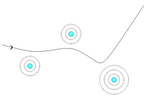 베타 입자가 원자와 상호작용하며 궤도가 휘어지는 모습