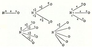 윌리엄 히긴스의 궁극적 입자 결합(1789)