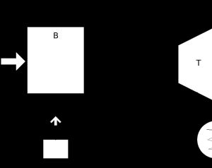 그림 8. 재생 랭킨 사이클의 구성