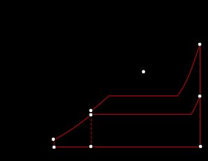 그림 9. 재생 랭킨 사이클의 T-s 선도