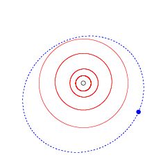 하우메아의 궤도. 파란색이 하우메아, 빨간색이 행성(가장 바깥쪽의 빨간색은 해왕성), 검은색이 태양.
