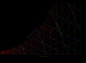 해수면 고도에 대한 습공기선도