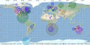 전 세계 충돌구 분포 현황