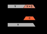 컴포지트 단자로 연결하면 Y와 C가 섞여 화질 저하가 발생하기 쉽다.
