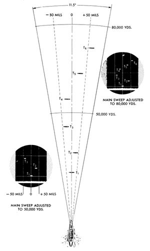 B스코프의 일례