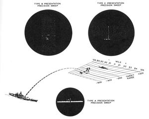 A, B, E스코프의 일례.
