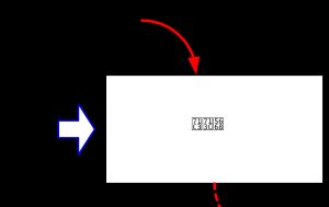 그림 7 연소 과정