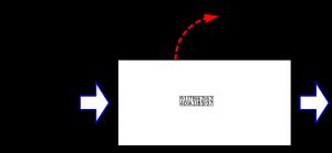 그림 9 배관 저항에 의한 압력 손실