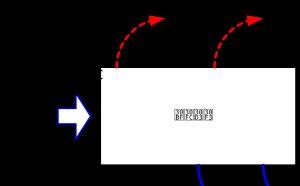 그림 10 터빈(열병합발전)